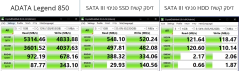 כונן SSD &rlm;  &rlm;פנימי A-Data Legend 850 Legend 850 Gen4 M.2 ALEG850-1TCS 1000GB